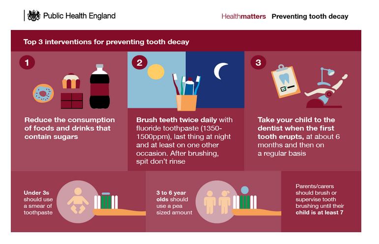 Public health advice on preventing tooth decay in children